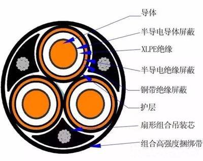水平敷設要求